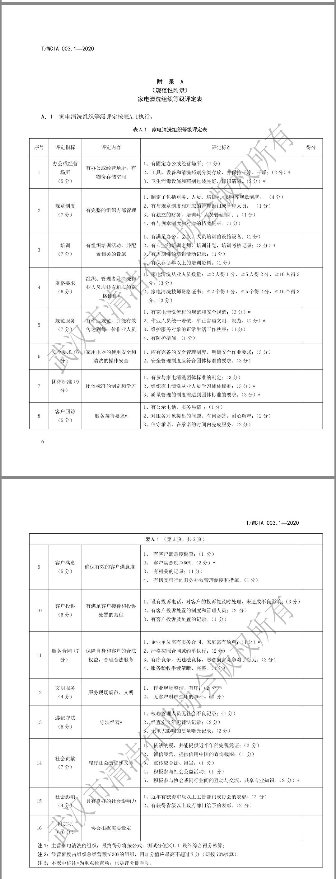 《家电清洗组织评定等级》